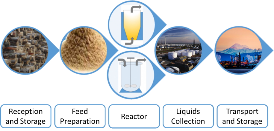 Liquefaction System Components